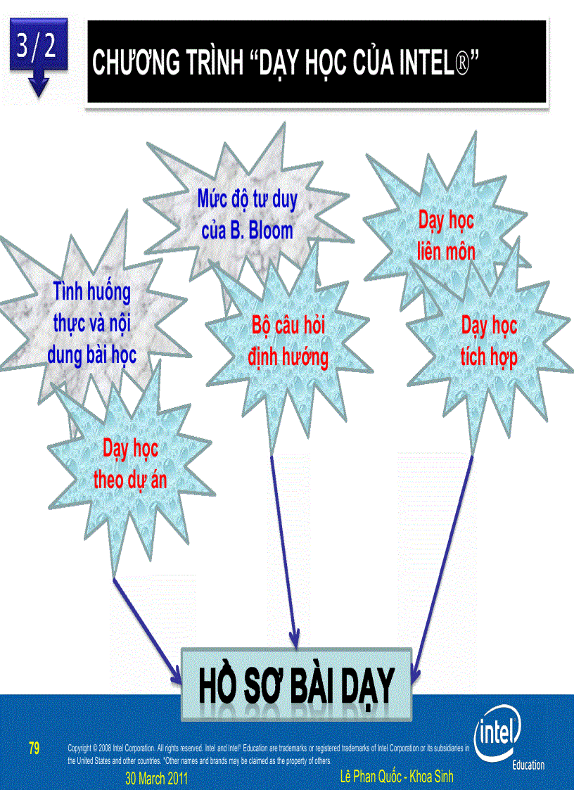 image for page Dạy học theo dự án 2