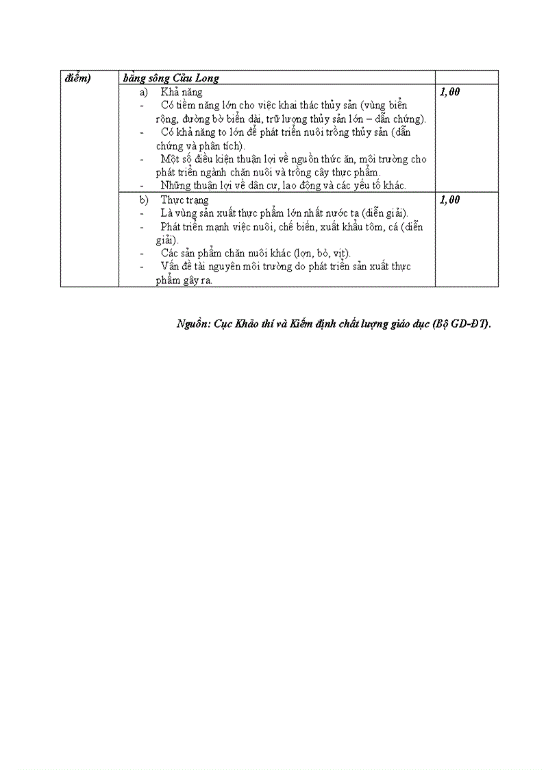 image for page Đề và đáp án thi thử ĐH CĐ môn Địa Lý