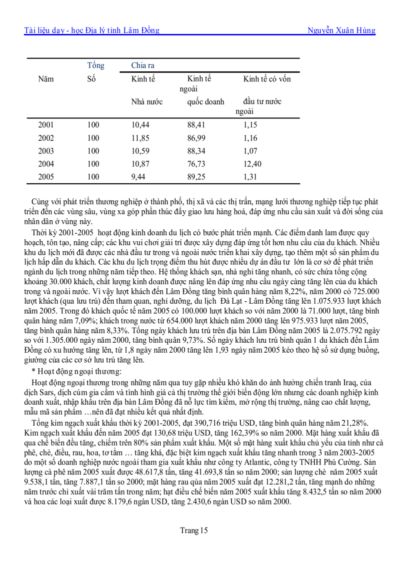 image for page Địa lý ĐP Lâm Đồng 2011