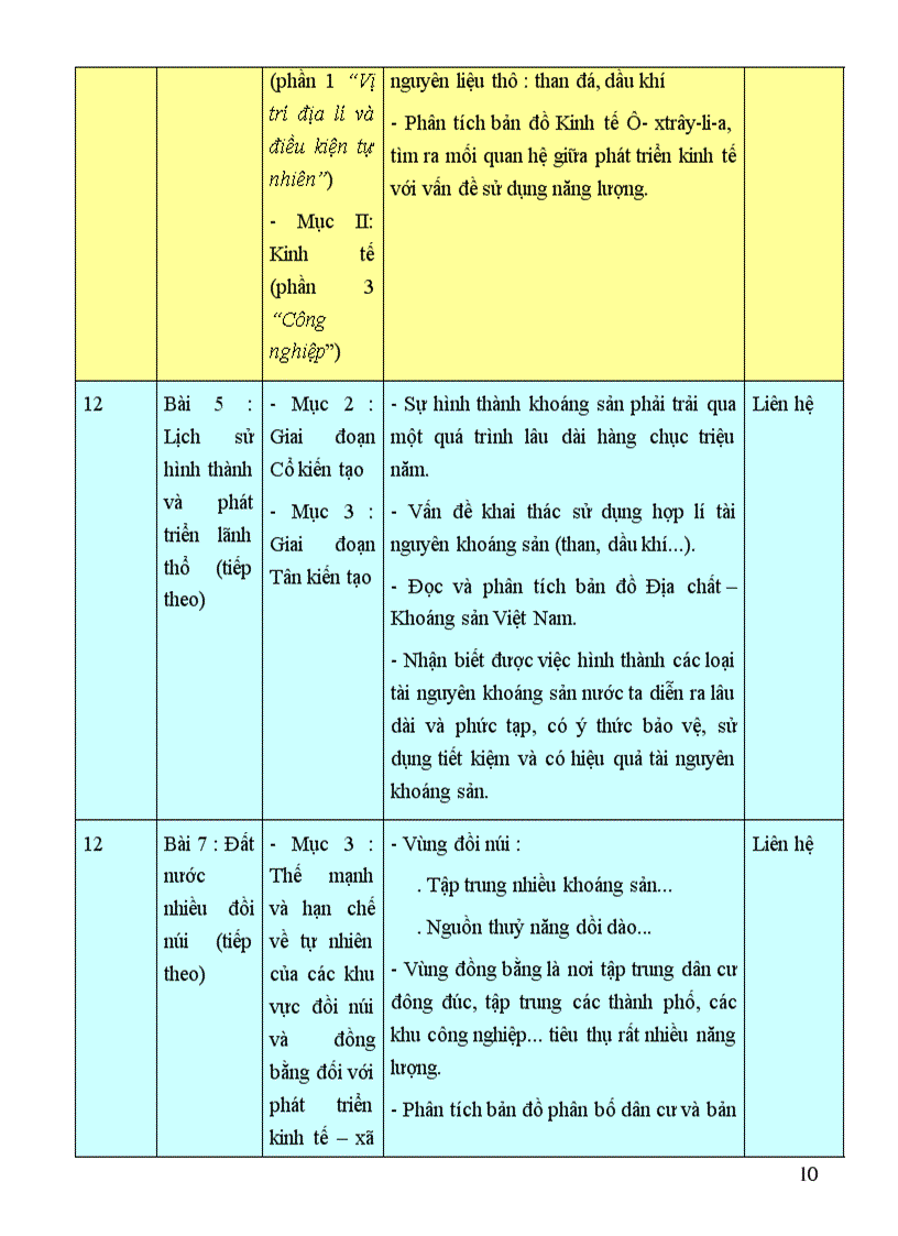image for page Giáo dục sử dụng năng lượng tiết kiệm và hiệu quả trong môn Địa lý ở trường THPT