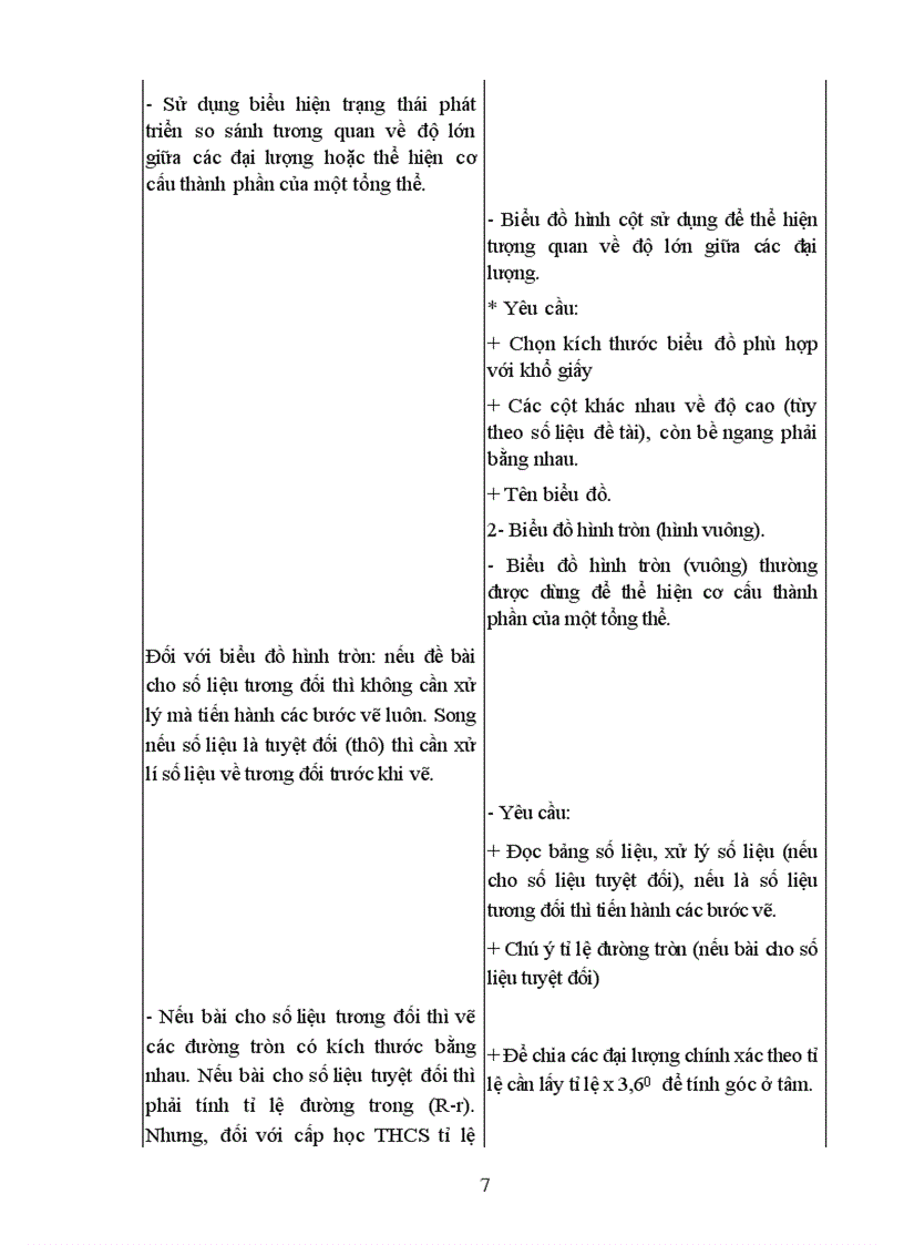 image for page Giới thiệu cách xác định cách vẽ biểu đồ trong bài tập địa lý lớp 9 THCS