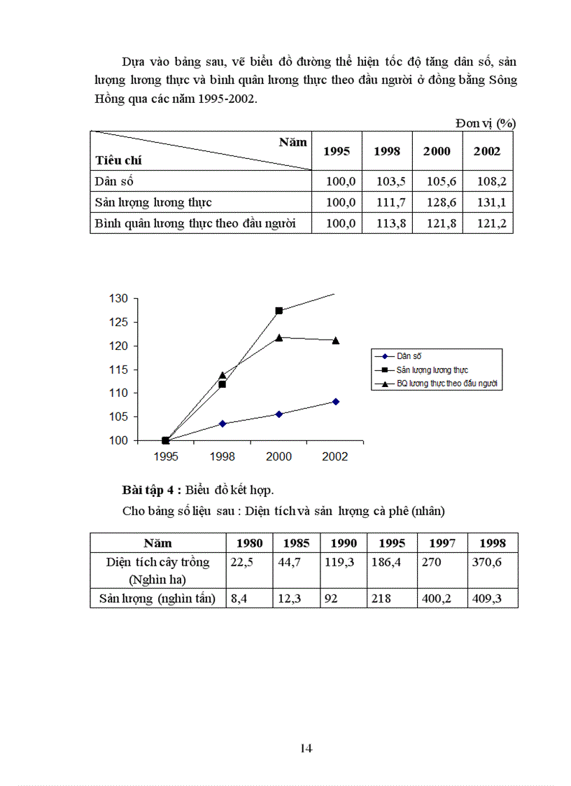 image for page Giới thiệu cách xác định cách vẽ biểu đồ trong bài tập địa lý lớp 9 THCS