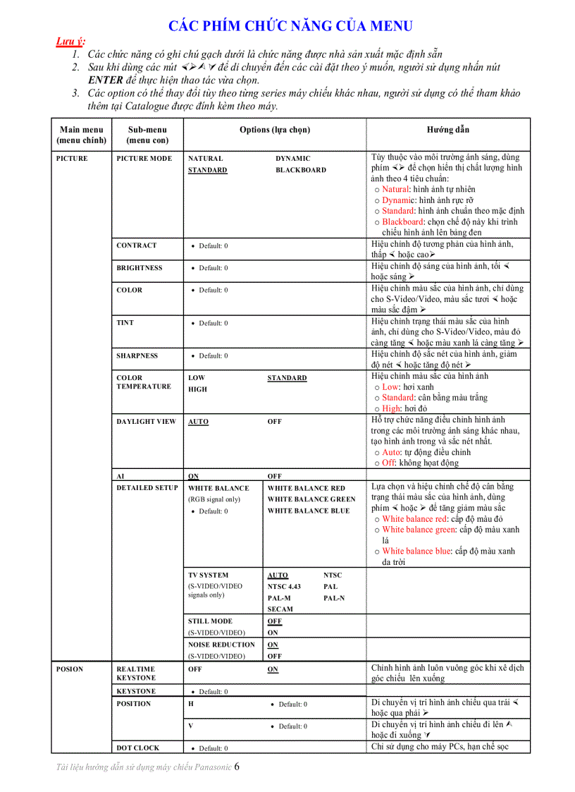 image for page Hướng dẫn sử dụng máy đèn chiếu