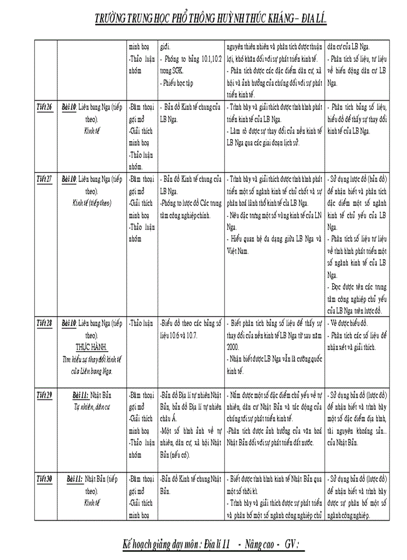 Kế hoạch bộ môn 11 NC