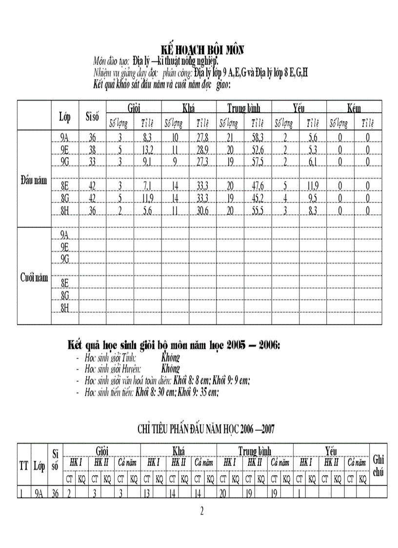 image for page Kế hoạch bộ môn 8 9 đầy đủ