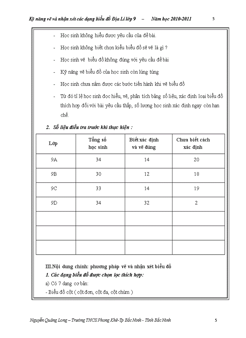 image for page Kỹ năng vẽ và nhận xét các dạng biểu đồ Địa lý 9