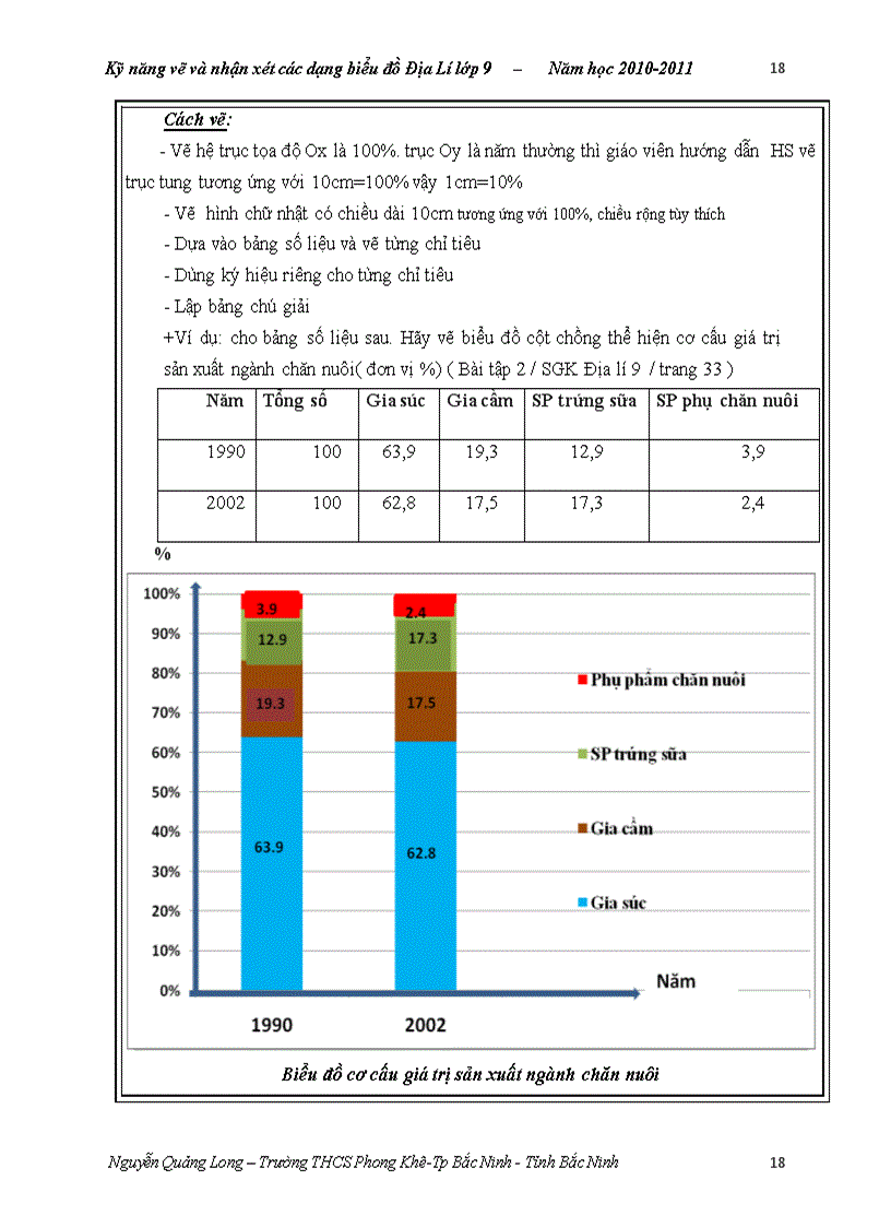 image for page Kỹ năng vẽ và nhận xét các dạng biểu đồ Địa lý 9