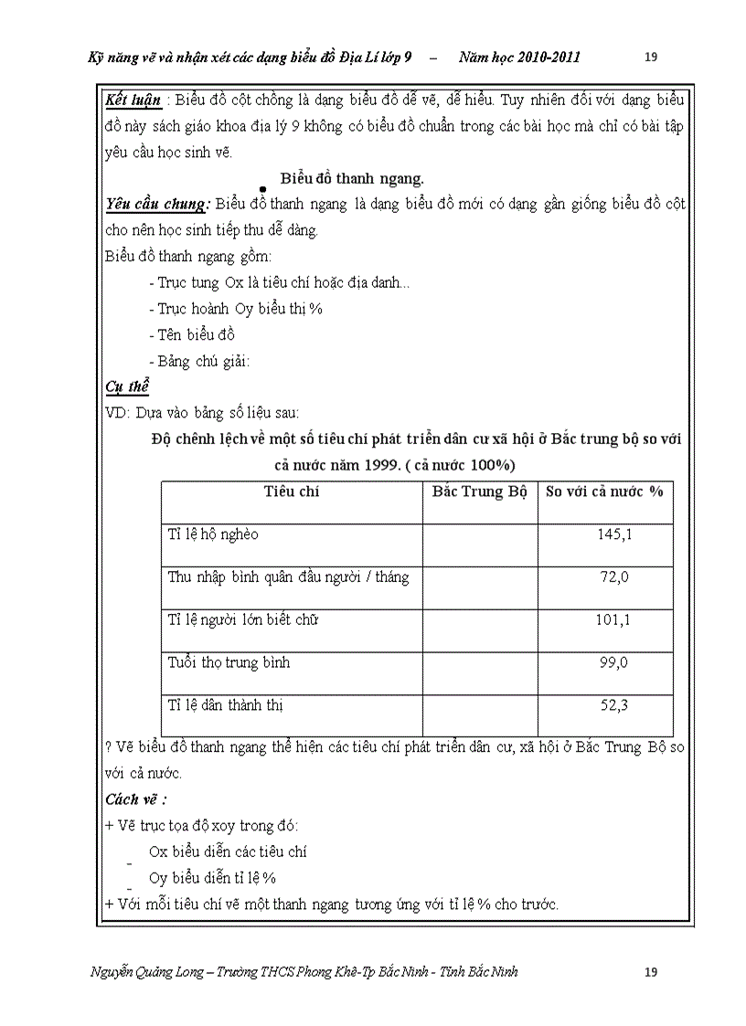 image for page Kỹ năng vẽ và nhận xét các dạng biểu đồ Địa lý 9