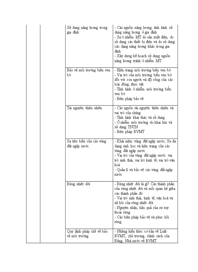 image for page Lồng ghép nội dung GDBVMT ở cấp THPT