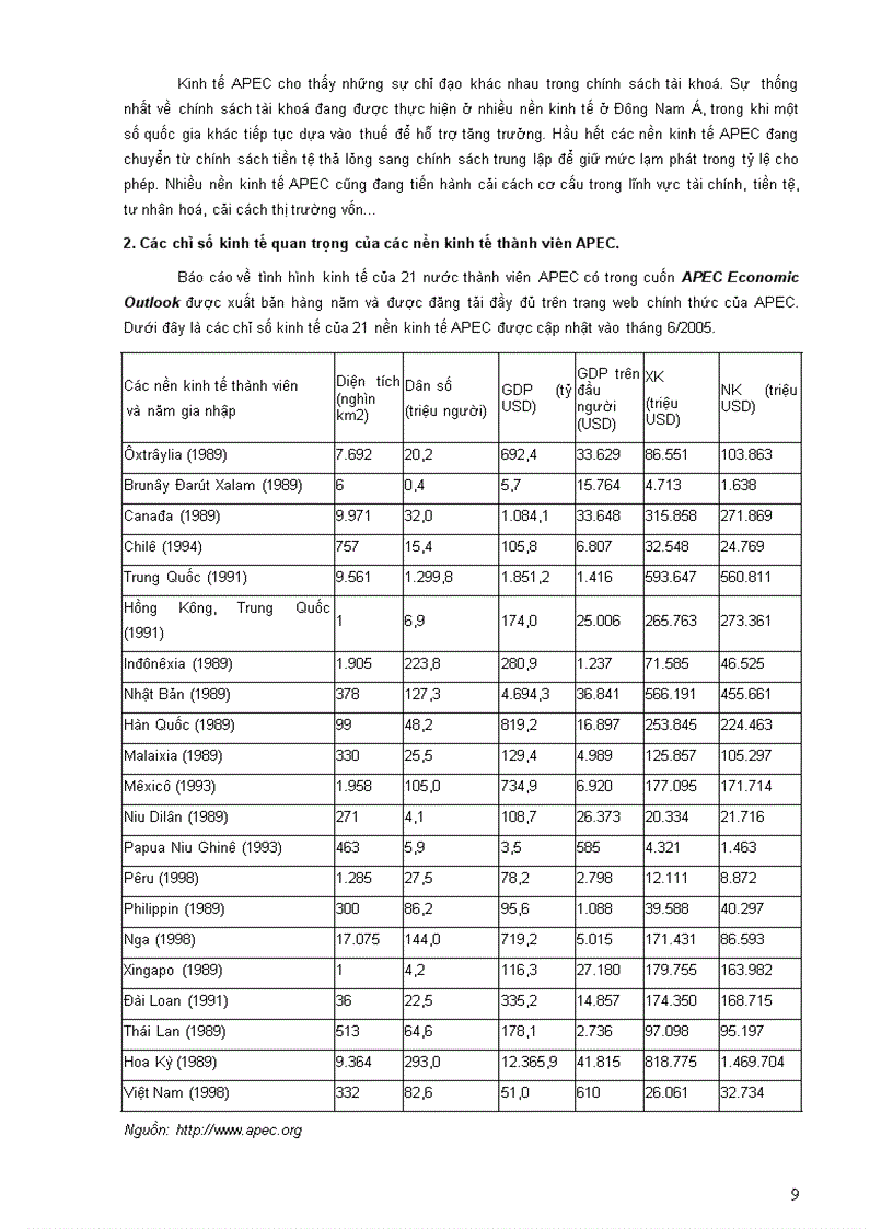 image for page Những điều cần quan tâm về APEC