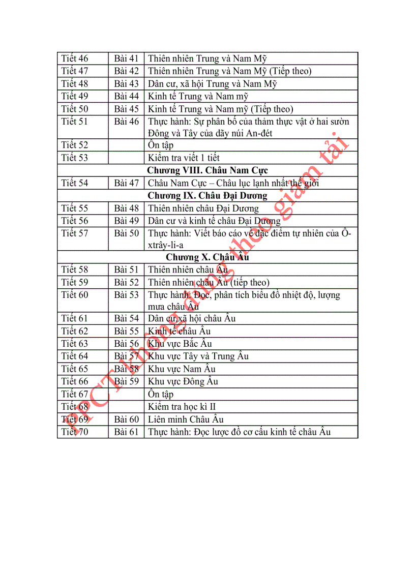 image for page Phân phối chương trình