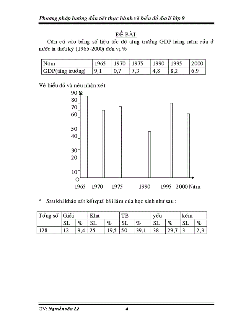 image for page Pp huong dan tiet thuc hanh ve bieu do 9