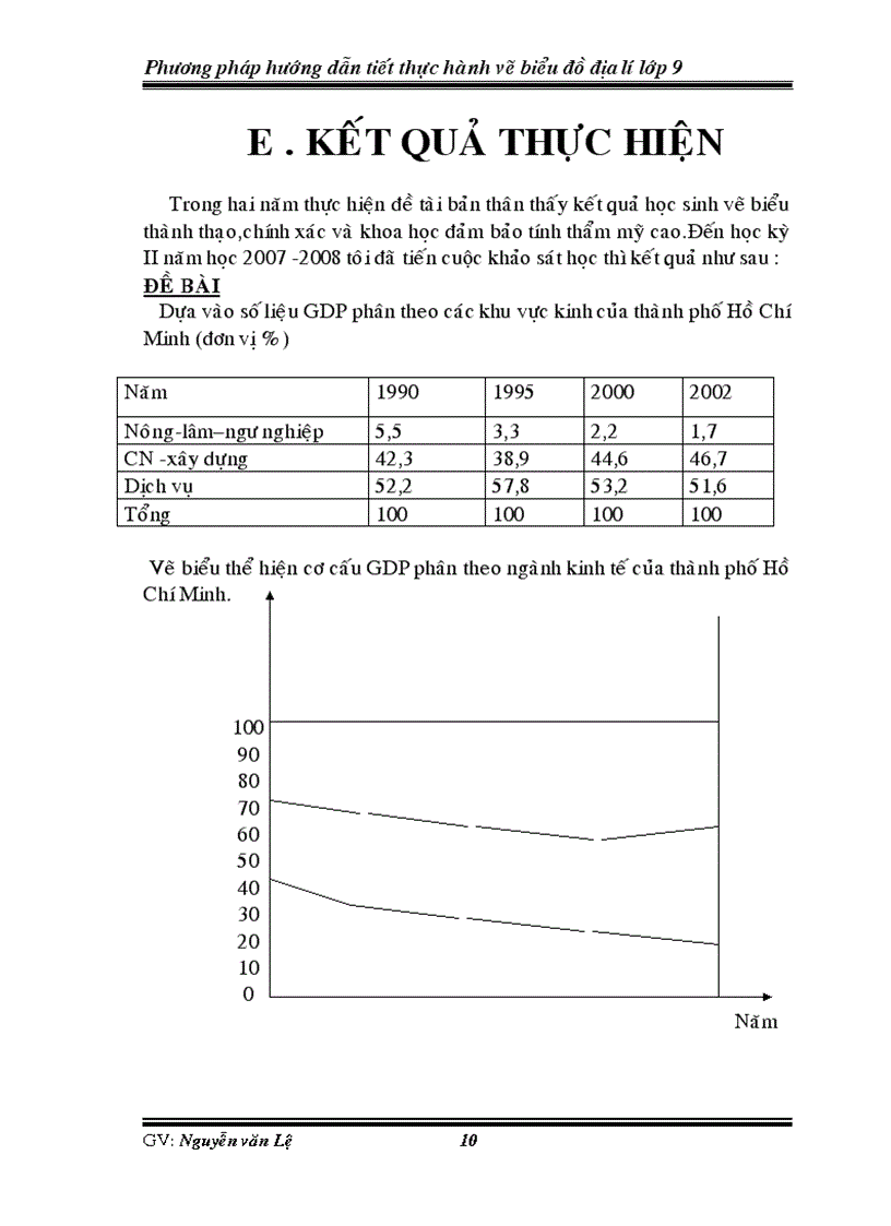 image for page Pp huong dan tiet thuc hanh ve bieu do 9
