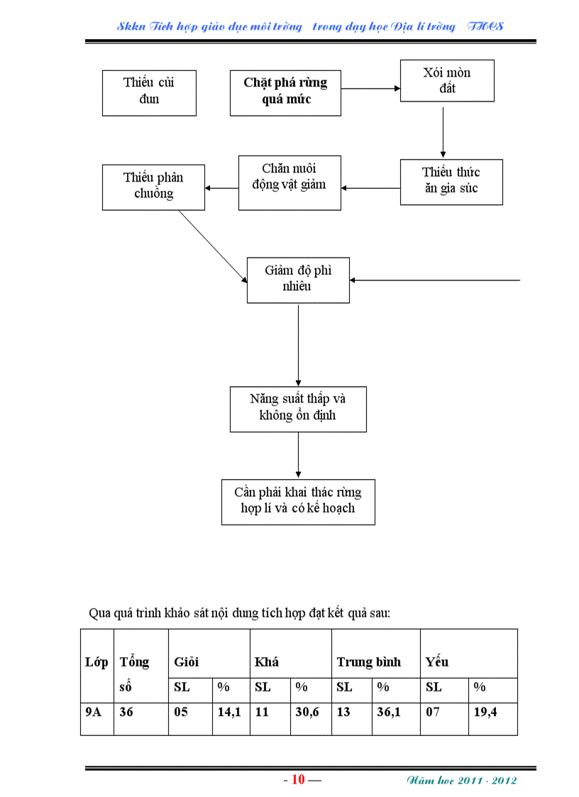 image for page Skkn dia moi truong