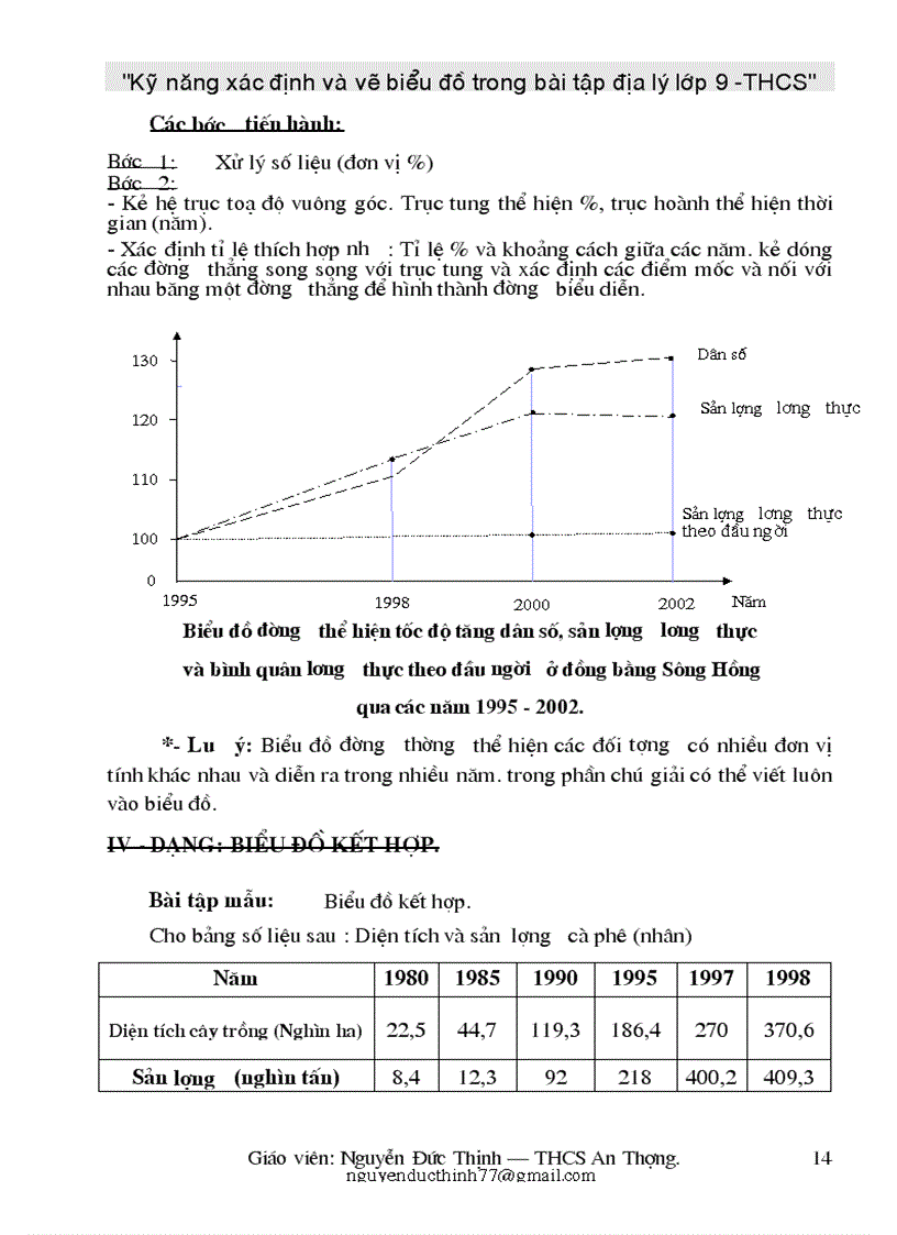 image for page SKKN về kỹ năng vẽ biểu đồ