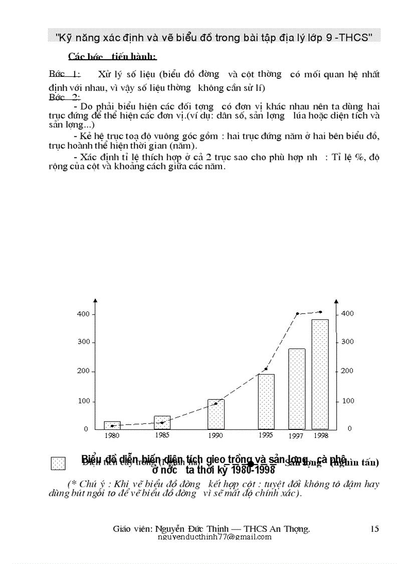 image for page SKKN về kỹ năng vẽ biểu đồ