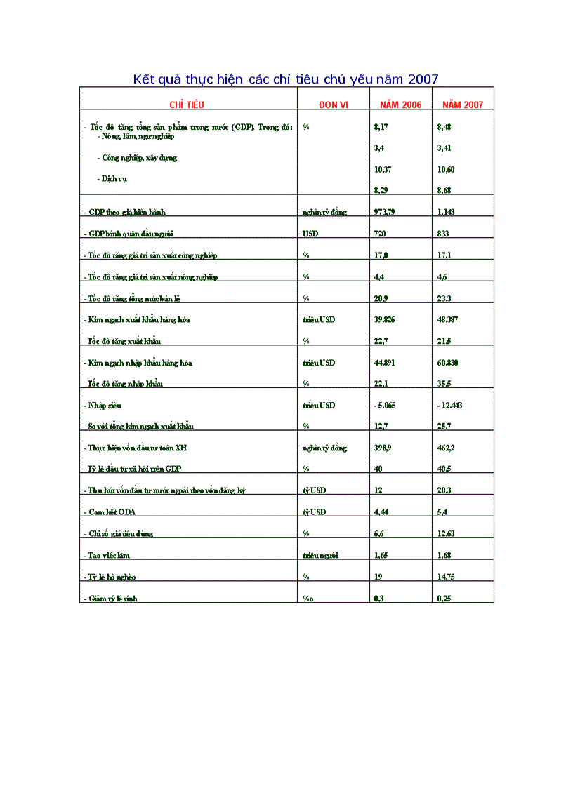 image for page So lieu KT XH Viet Nam