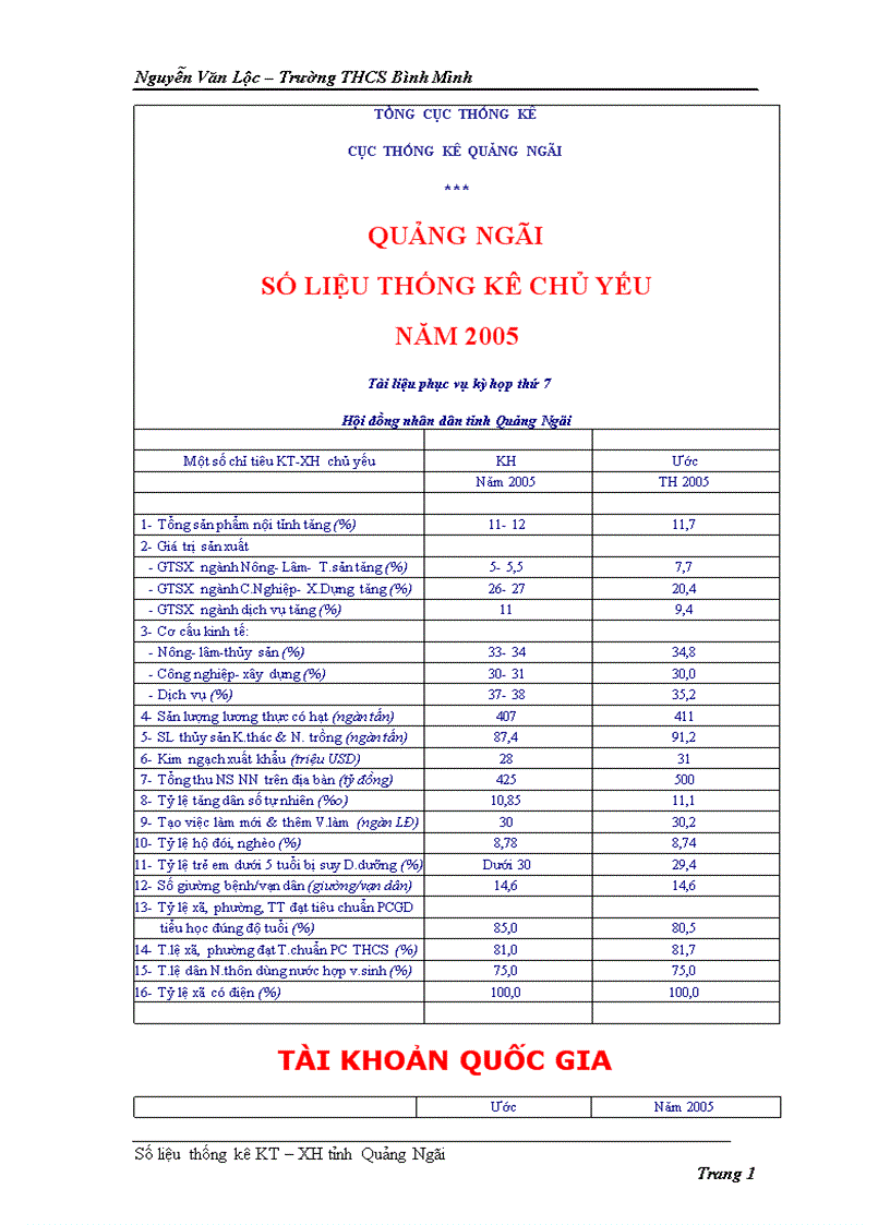 image for page Số liệu KT XH Tỉnh Quảng Ngãi
