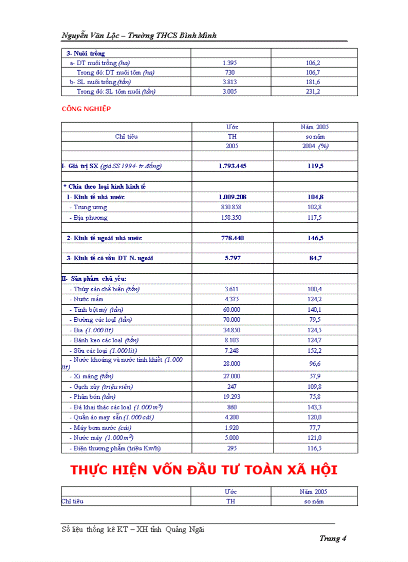 image for page Số liệu KT XH Tỉnh Quảng Ngãi