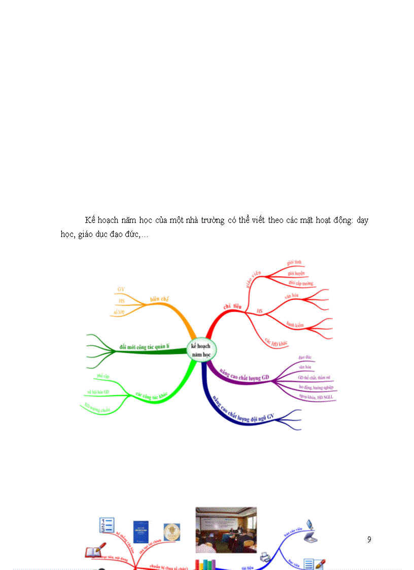 image for page Thiết kế sử dụng BĐTD đổi mới PPDH và hỗ trợ công tác quản lý nhà trường