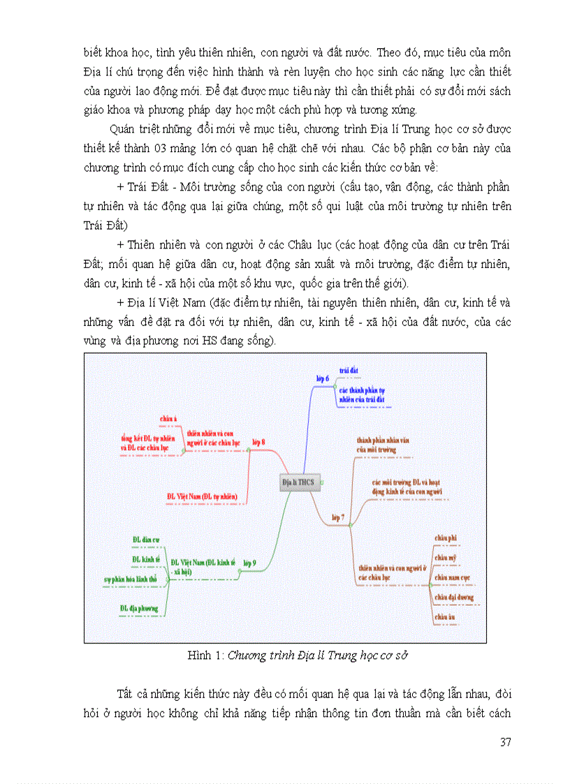 image for page Thiết kế sử dụng BĐTD đổi mới PPDH và hỗ trợ công tác quản lý nhà trường