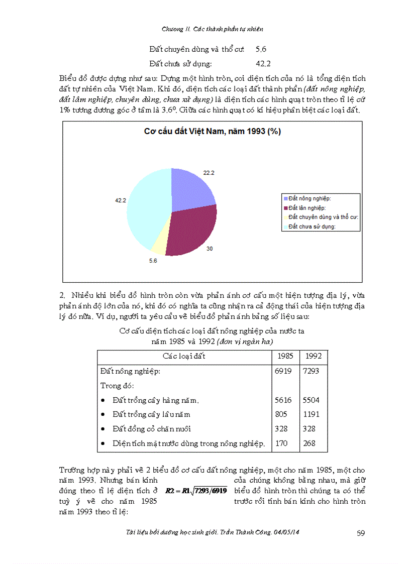 image for page Thực hành Biểu đồ địa lý