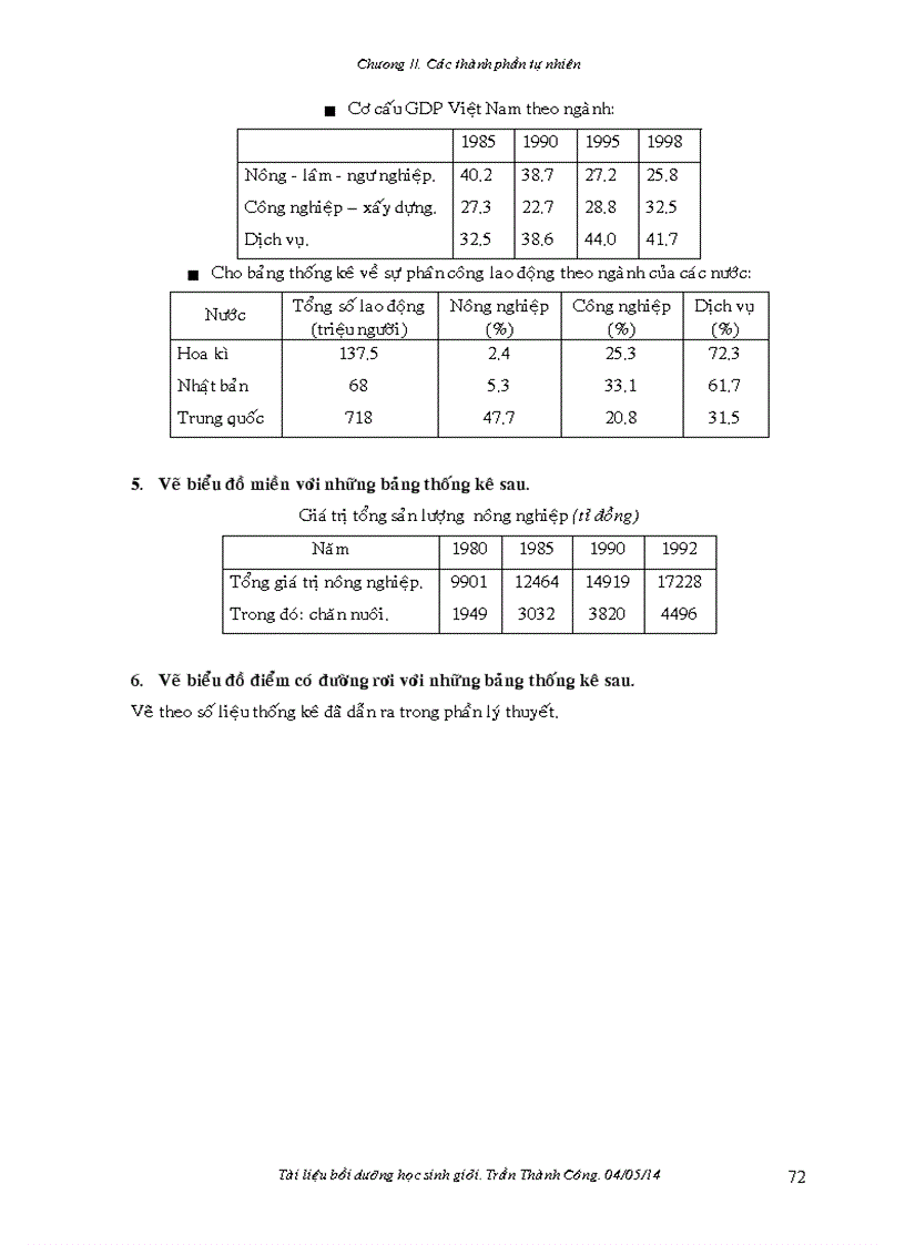 image for page Thực hành Biểu đồ địa lý