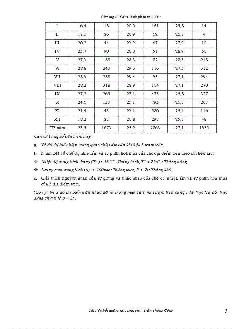 image for page Thực hành Phân tích số liệu Địa lý
