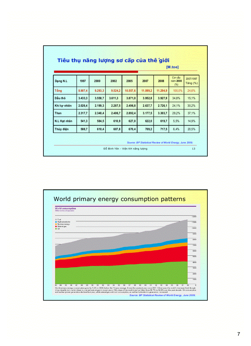 image for page Tình hình sử dụng năng lượng và một số hoạt động tiết kiệm năng lượng trên thế giới trong nước