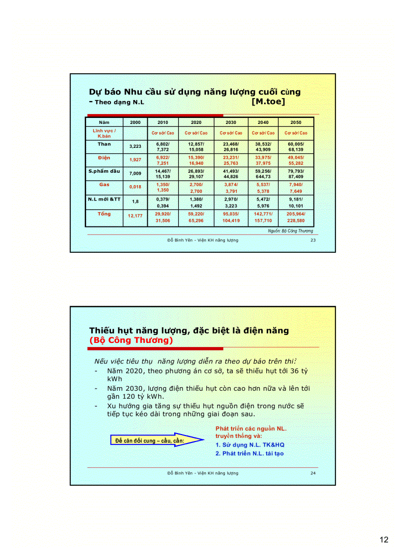 image for page Tình hình sử dụng năng lượng và một số hoạt động tiết kiệm năng lượng trên thế giới trong nước