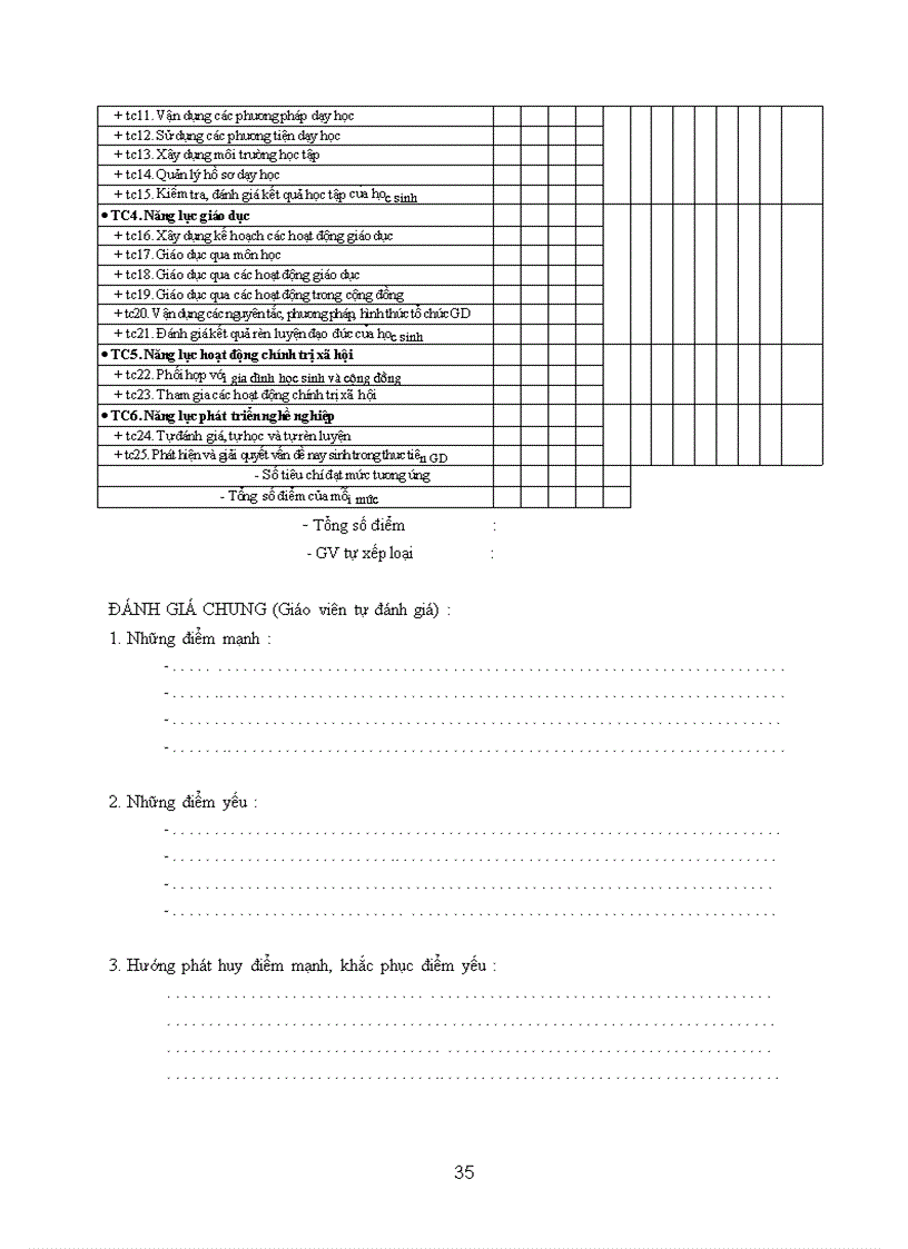 image for page Triển khai Chuẩn nghề nghiệp giáo viên trung học