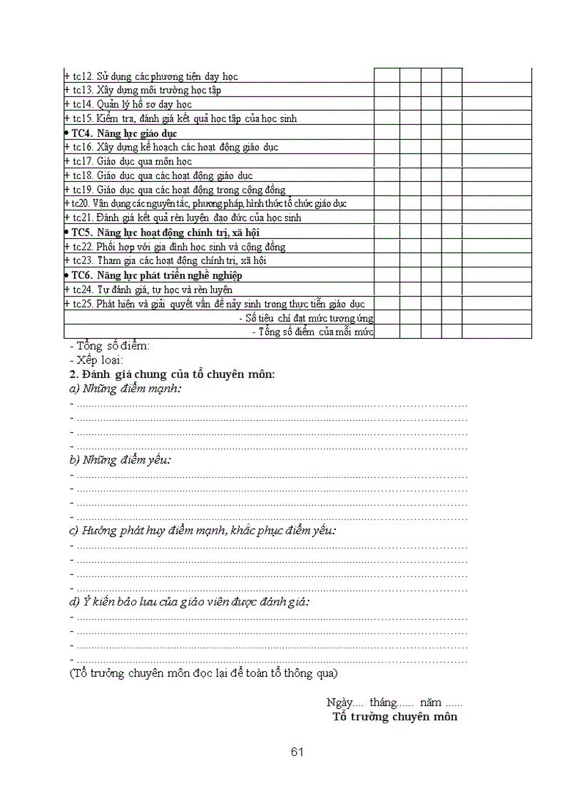 image for page Triển khai Chuẩn nghề nghiệp giáo viên trung học