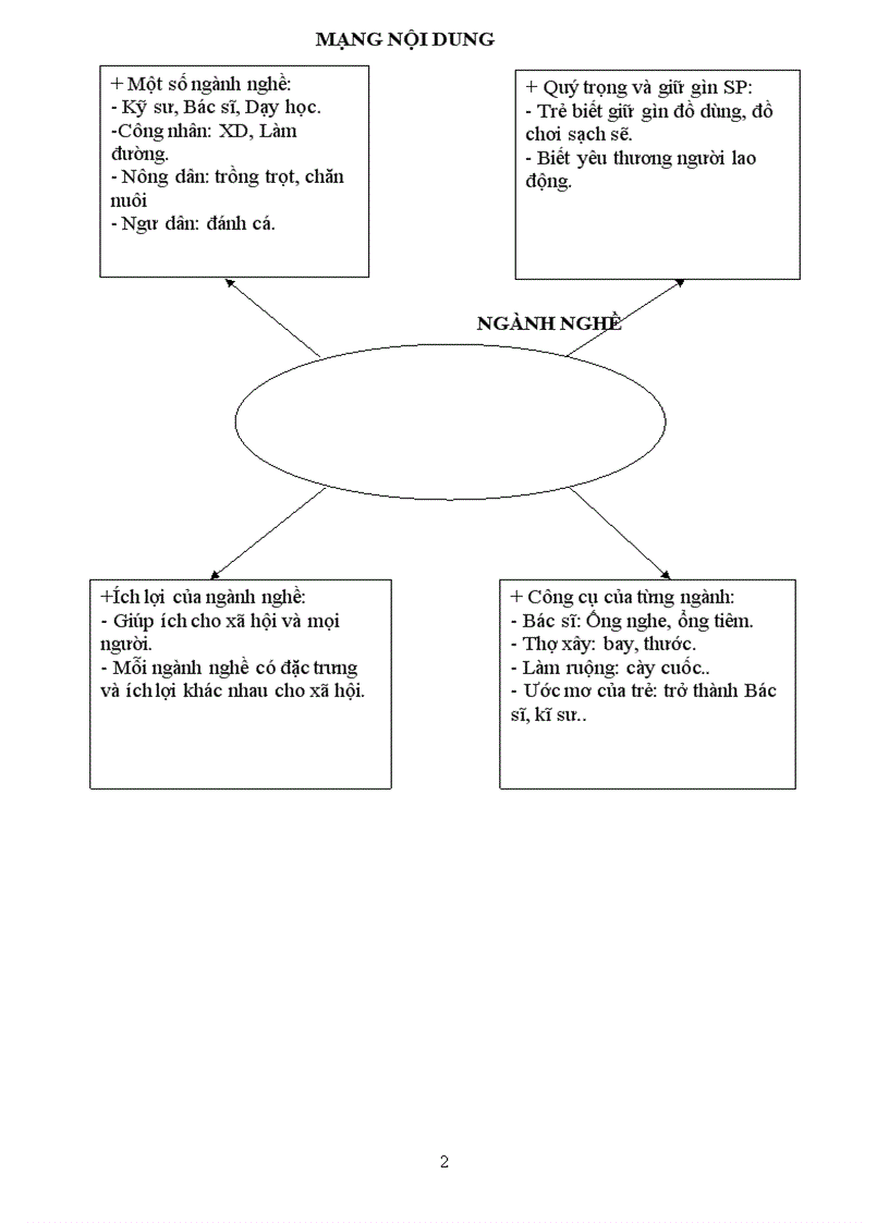image for page 3 5 tuoi
