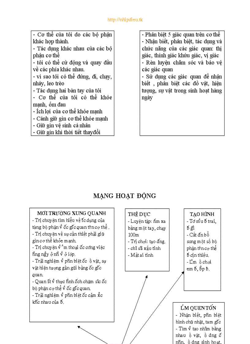 image for page 5t truong mam non