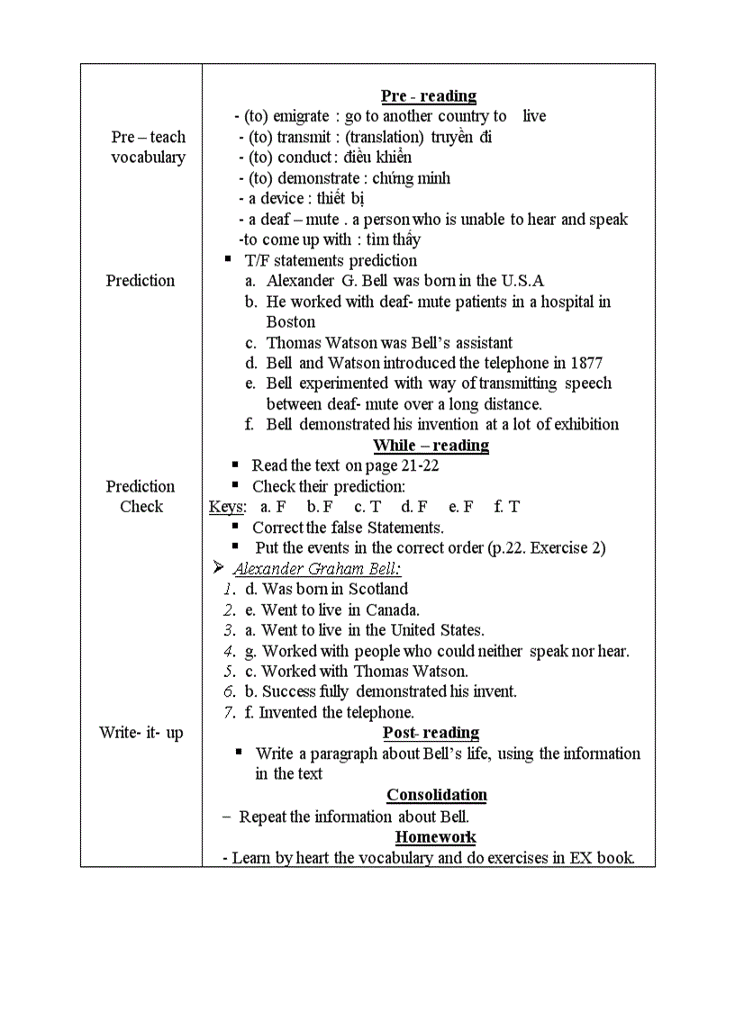 image for page Anh 8 unit 12