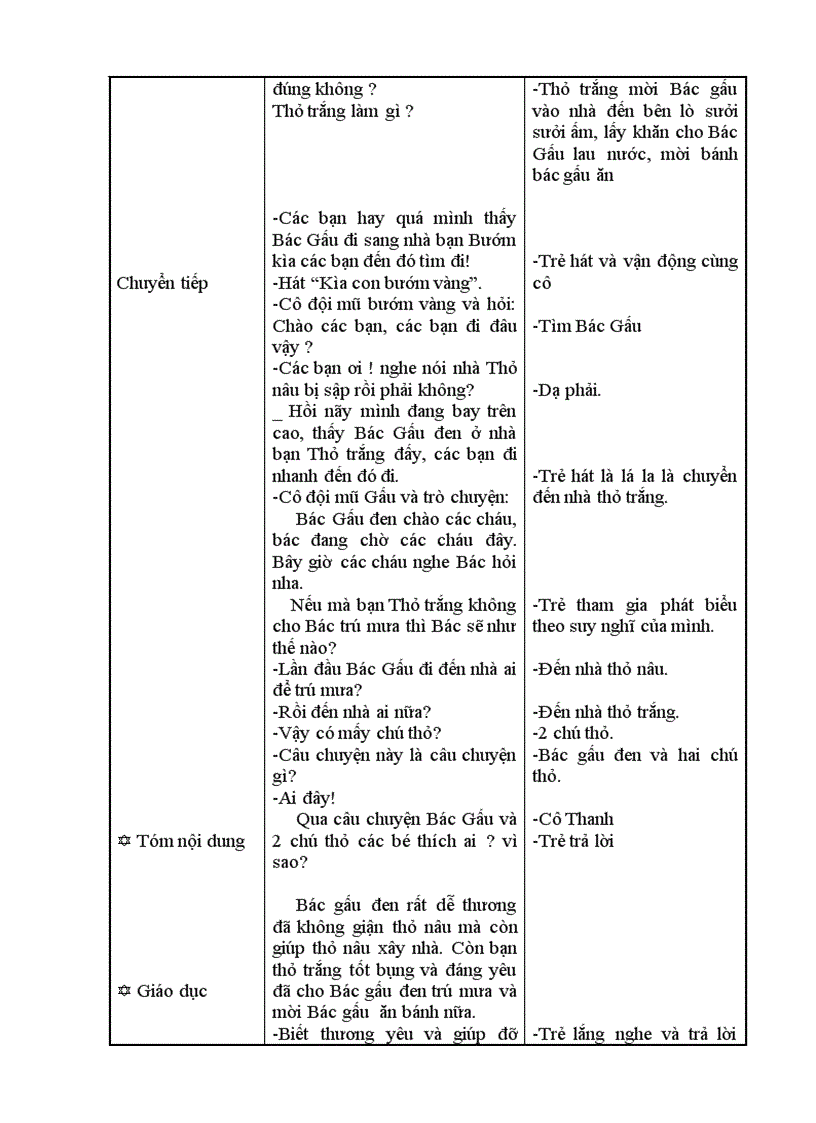 image for page Bac gau den