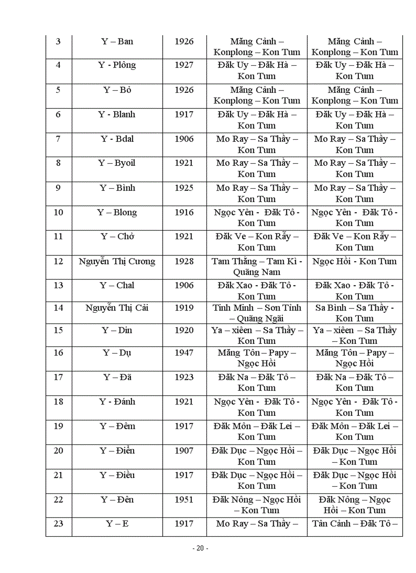 image for page Bài dự thi Kon Tum 100 năm Lịch sử và phát triển