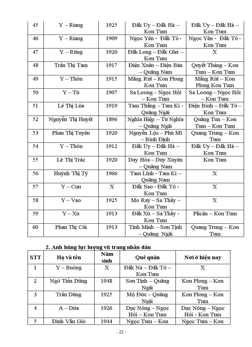 image for page Bài dự thi Kon Tum 100 năm Lịch sử và phát triển
