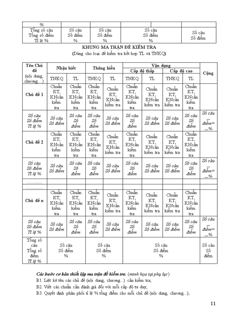 image for page Bài liệu tập huấn biên soạn đề kt