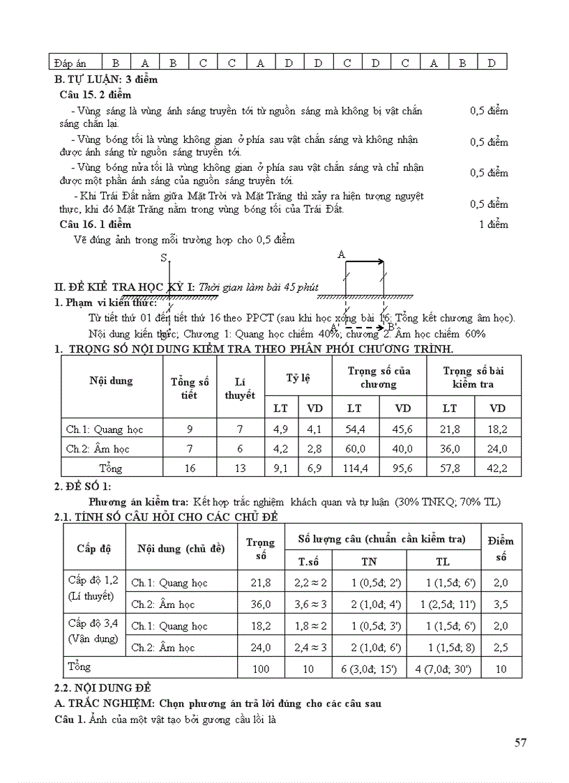 image for page Bài liệu tập huấn biên soạn đề kt