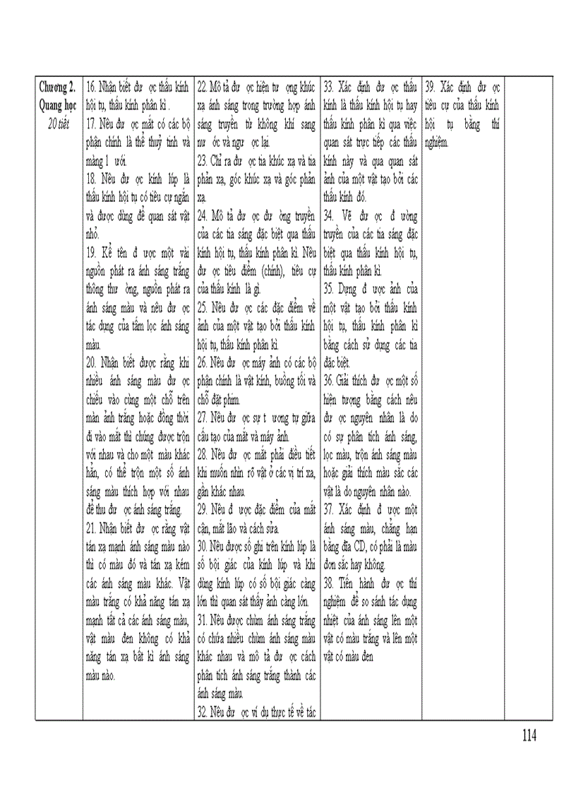 image for page Bài liệu tập huấn biên soạn đề kt