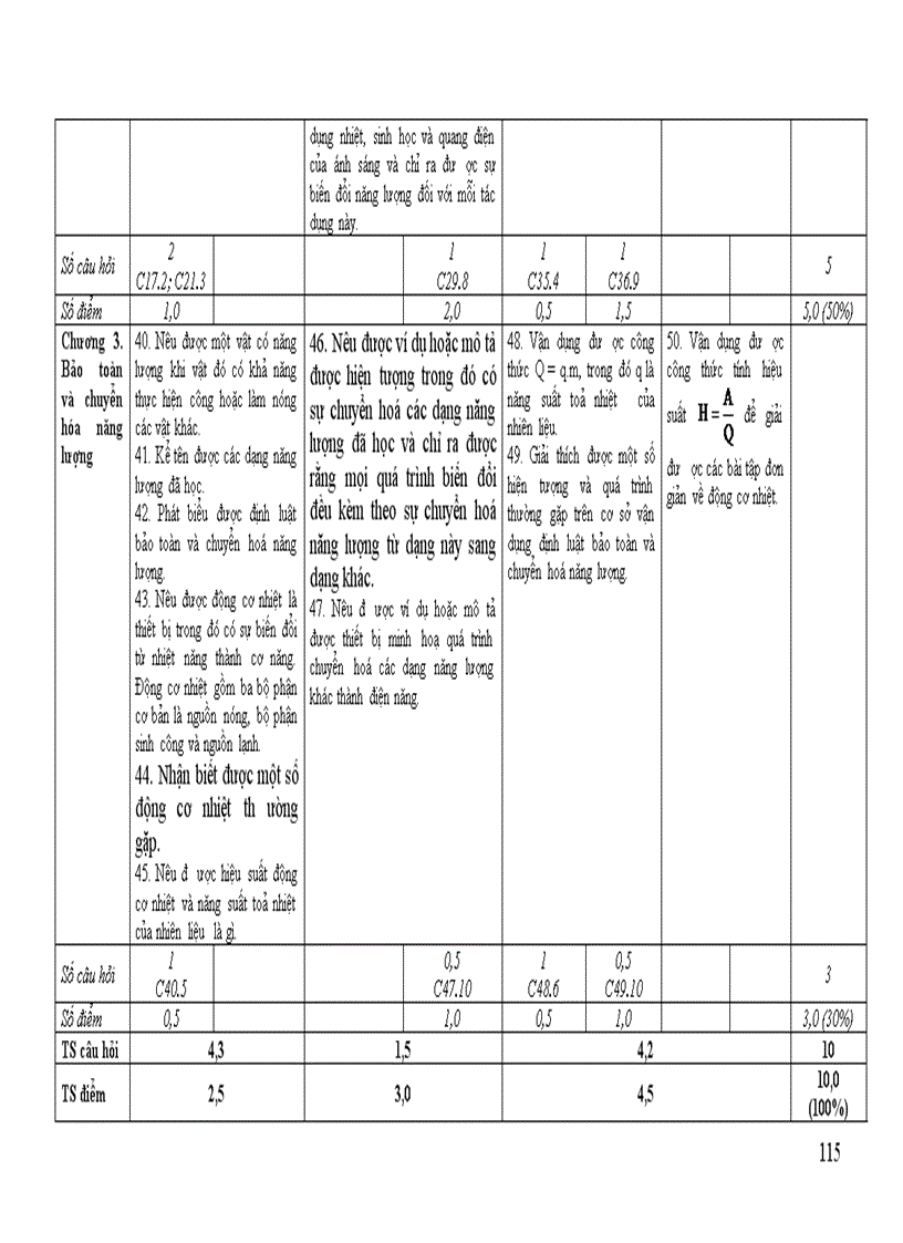 image for page Bài liệu tập huấn biên soạn đề kt