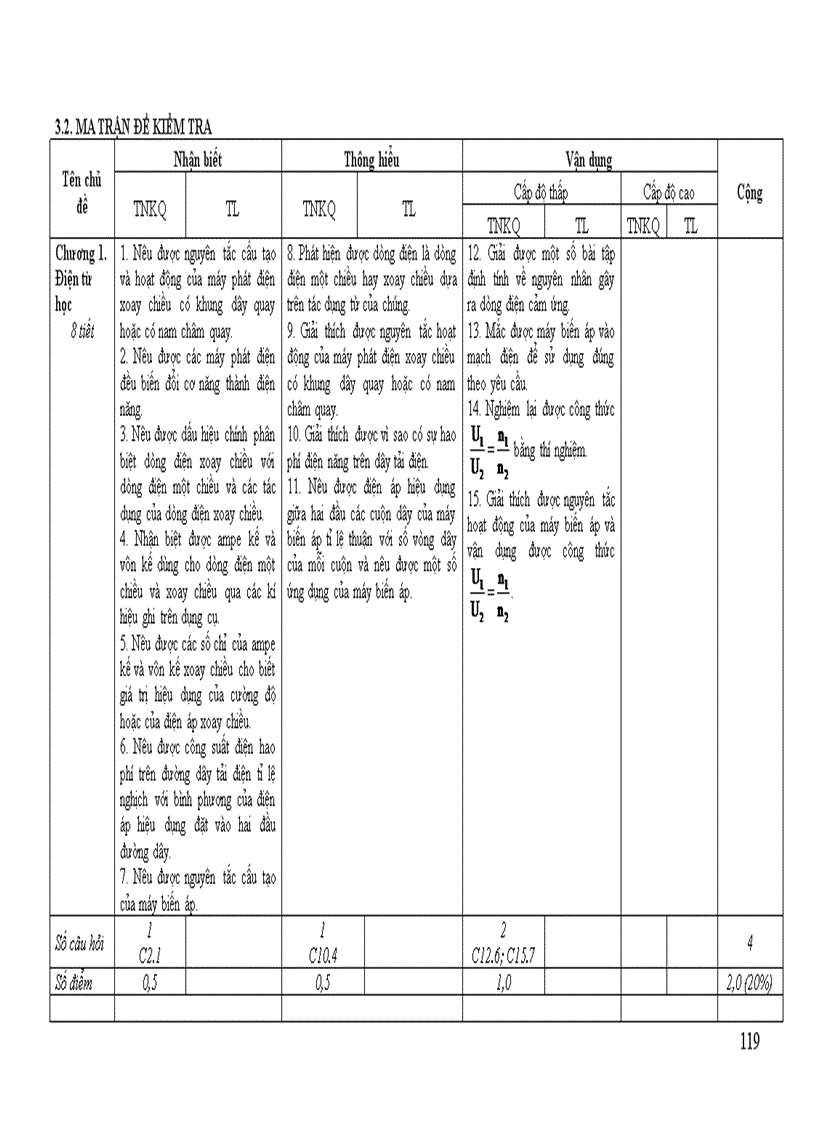 image for page Bài liệu tập huấn biên soạn đề kt