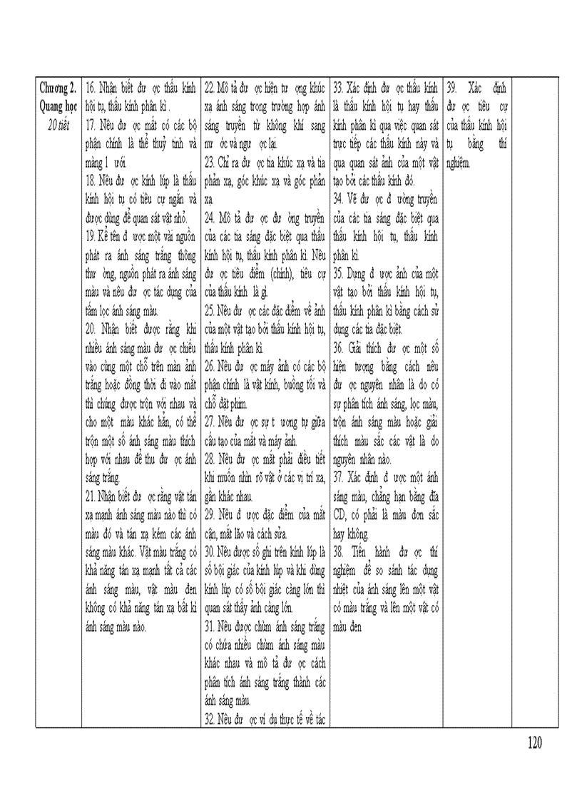 image for page Bài liệu tập huấn biên soạn đề kt