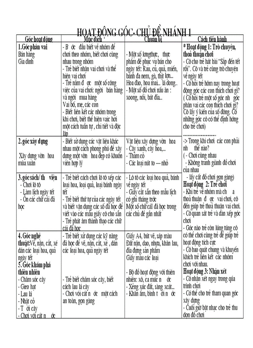 image for page Bài soạn các hiện tượng thiên nhiên
