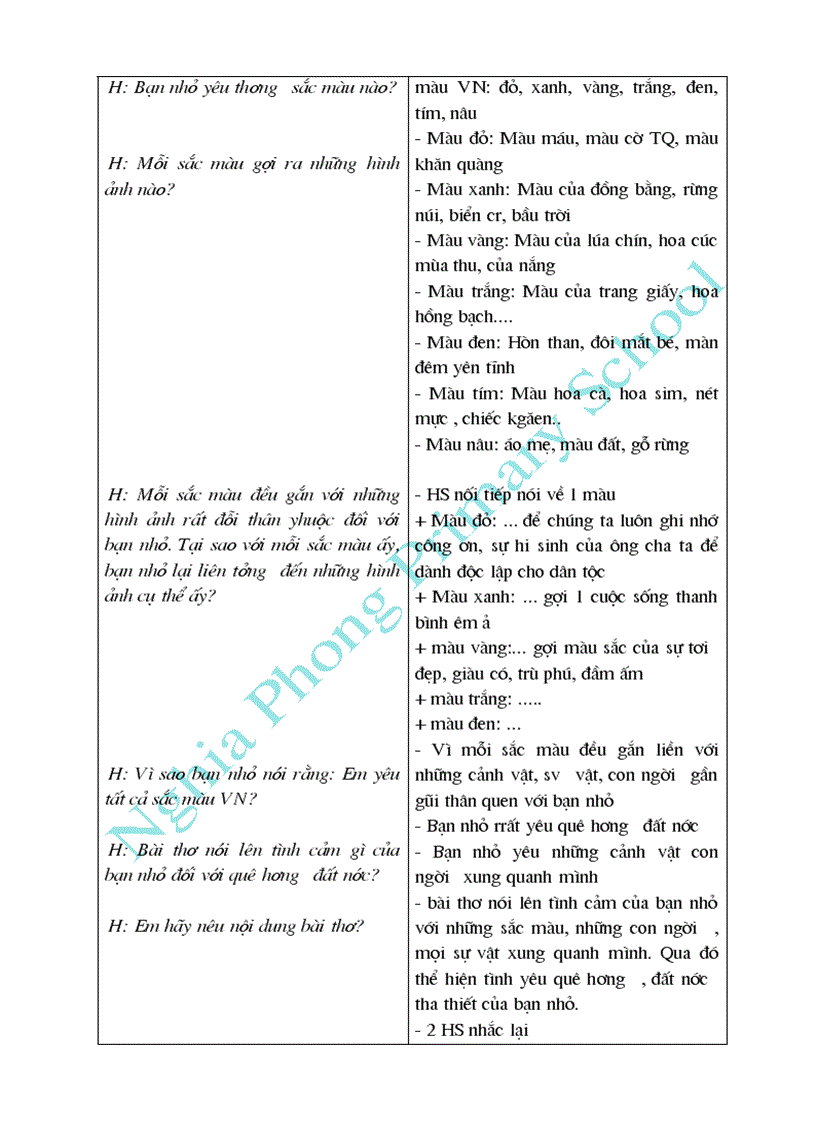 image for page Bài soạn Tập đọc 5 cả năm