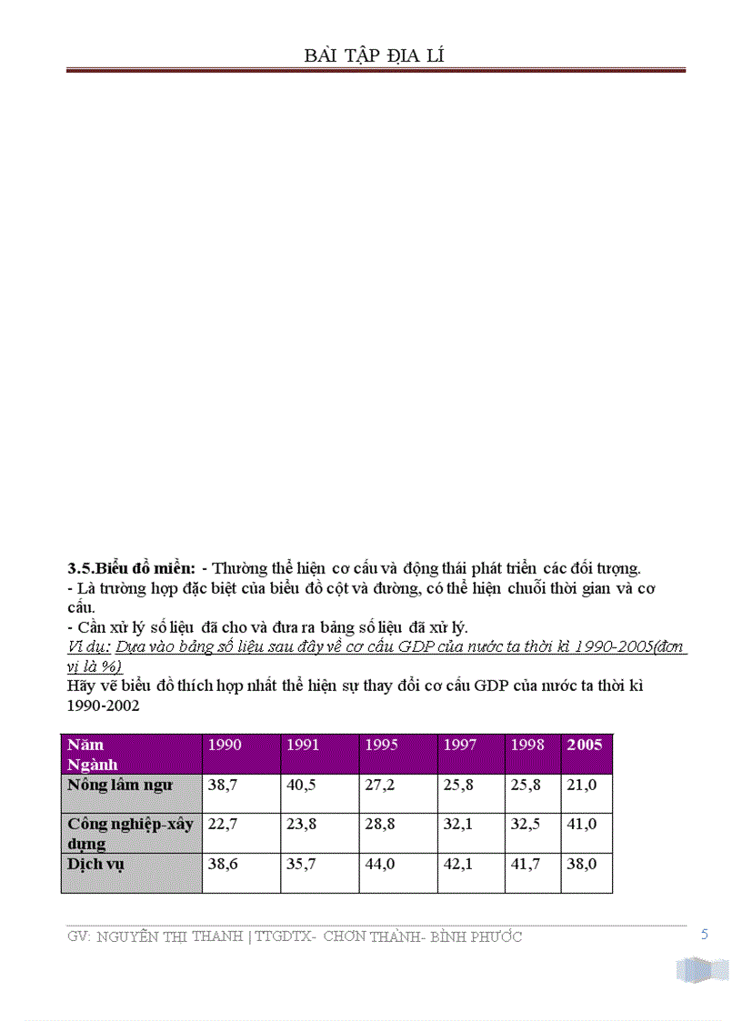 image for page Bài tập Địa Lí ôn tập kỹ năng vẽ biểu đồ