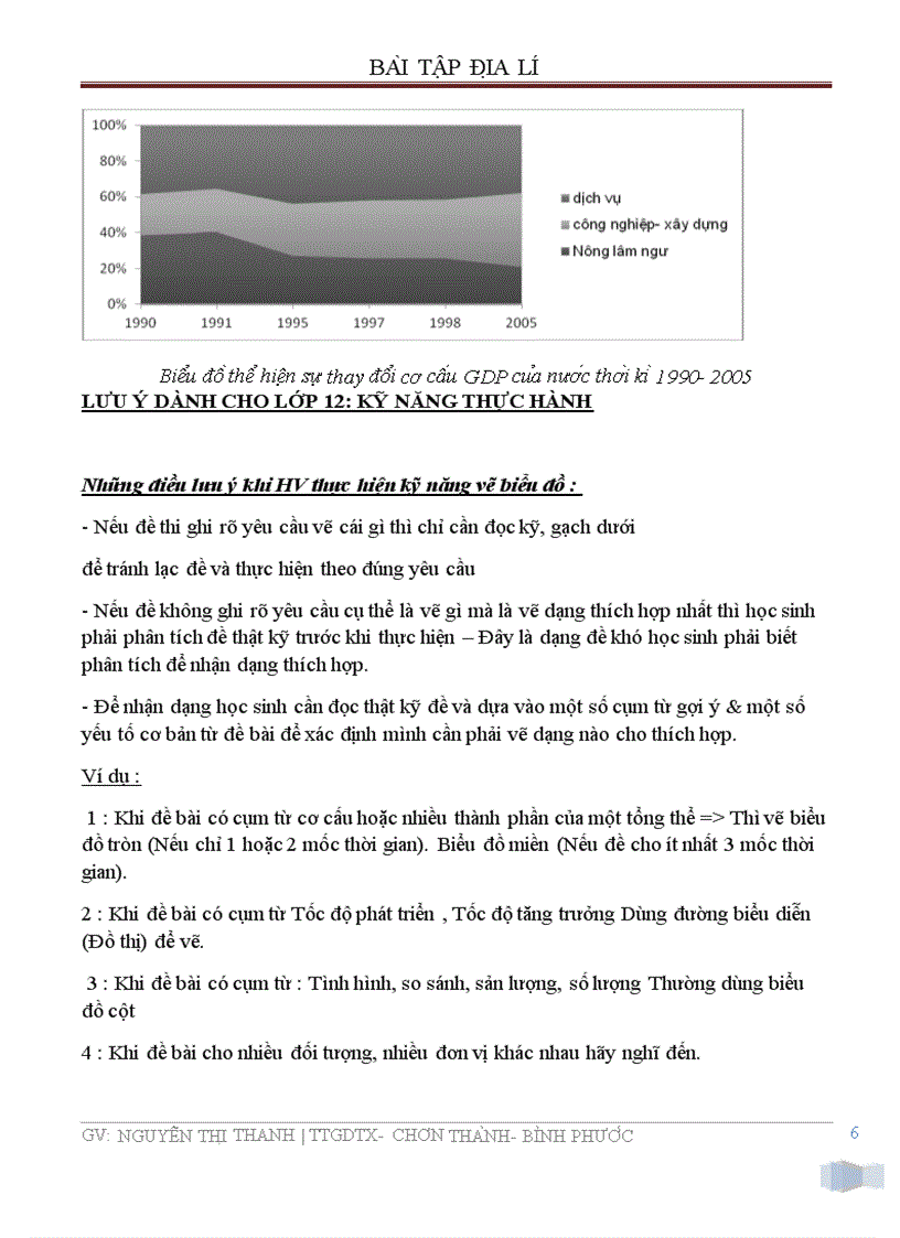 image for page Bài tập Địa Lí ôn tập kỹ năng vẽ biểu đồ