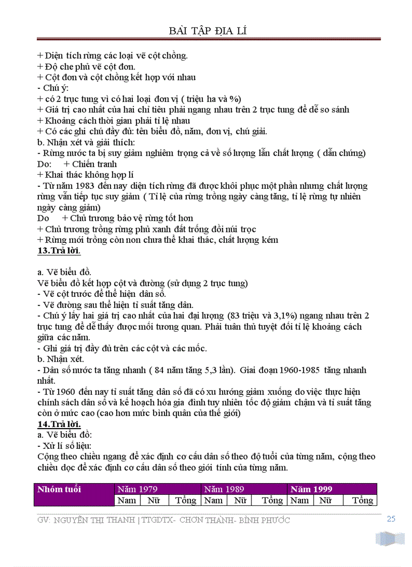 image for page Bài tập Địa Lí ôn tập kỹ năng vẽ biểu đồ