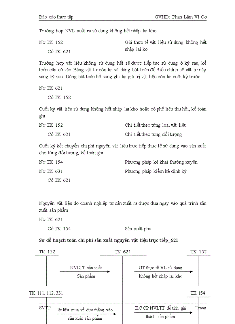 image for page Bai tap tot nghiep mg choi